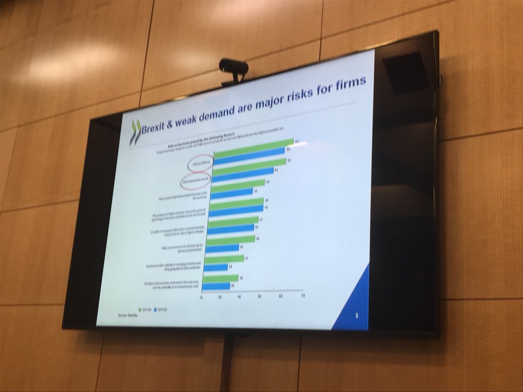 NLmissionOECD's tweet photo. Visit young Dutch interministerial talent pool of economists @OECD today: full programme & lively discussions. #BoFEB #Brexit #GoingDigital #BEPS #BetterLifeIndex #JobsStrategy #InclusiveGrowth https://t.co/Md0EVyBuqY