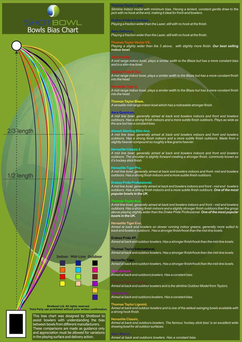 Henselite Bowls Supergrip Bias Chart