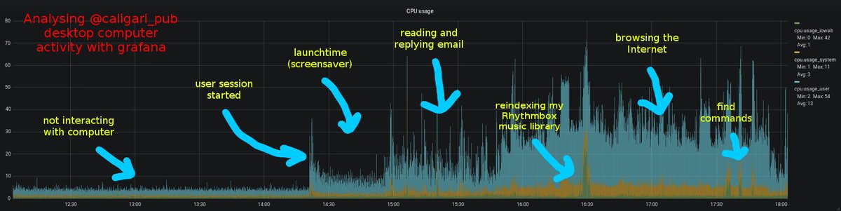 How is my computer feeling I am using it (playing with <a href="/grafana/">Grafana</a> and timed-events stored in <a href="/InfluxDB/">InfluxData</a>)