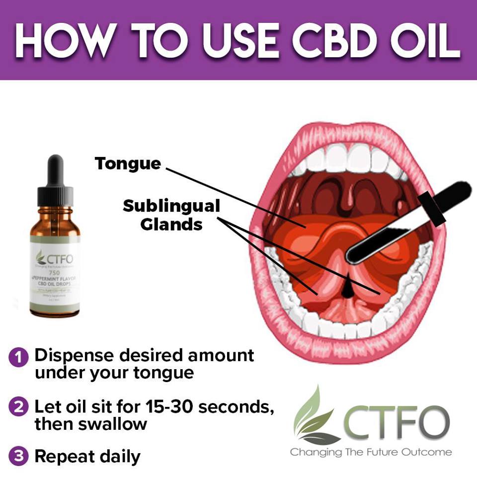 CBD_Ambassador's tweet photo. How To Use and Take Hemp Derived CBD Oil Tinctures (or “drops”):
#CTFO #BenefitsOfCBD #CBD #CBDs #CBDOil #CBDOils #CBDOnly #Cannabidiol #Cannabinoids #EndoCannabinoids #EndoCannabinoid #EndoCannabinoidSystem #CBDProducts #HempProducts #Cannabis #CannabisOil #Hemp #HempOil #Health https://t.co/ApxzWn77LB