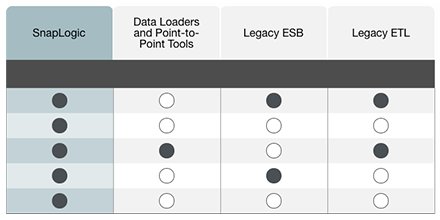 SnapLogic tweet media