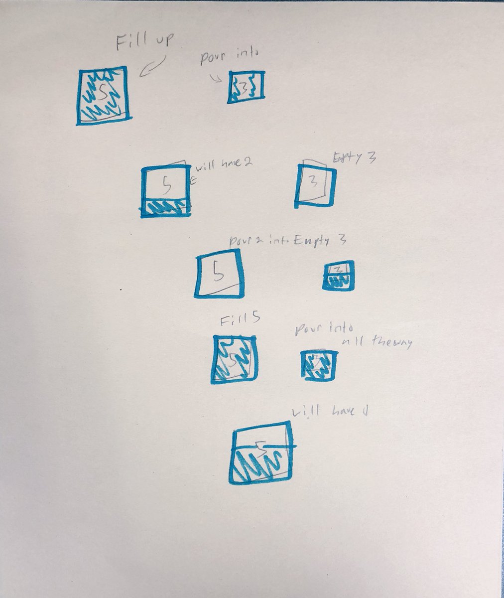 HeyyMissWilson's tweet photo. Implementing #FigureitOutFriday into my math class every week (to strengthen PS skills) has been a fan fave. 🙌💭📝 Here’s today’s challenge, brought to you from @DieHard. #ccisdlearns #CCISDsecmathlearns https://t.co/LguGBha29G