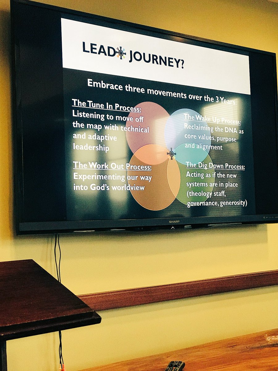 This weekend the #waytolead team is leading a learning seminar for congregational teams in the <a href="/ELCAdemdsynod/">DE-MD Synod ELCA</a>. Learning Seminars are a part of LEAD’s Synod Journeys but can also be created for an individual congregation. waytolead.org/portfolio-item… #leadership