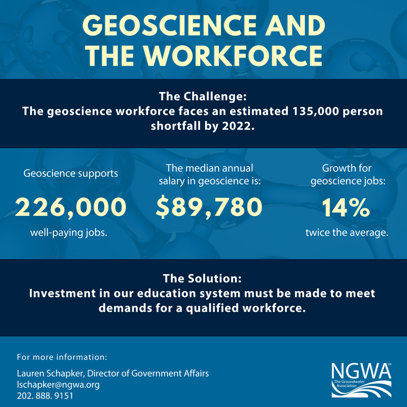 ngwatweets's tweet photo. '#Geoscience and the workforce’ is one of 4 major themes during the upcoming NGWA Groundwater Fly-In. Why is this important? See below. Don’t forget, registration ends on February 28! #STEM #GeoscienceFuture
https://t.co/3STTDGvdiF https://t.co/Y5ba78PnsE