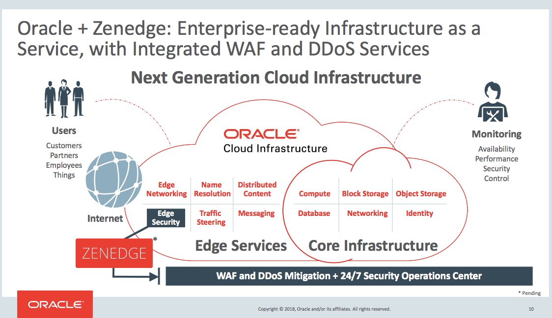 Laurent_Perche's tweet image. #Oracle to acquire #cybersecurity firm #Zenedge.  Will Oracle buys a #CDN next? on.mktw.net/2F4LXTX