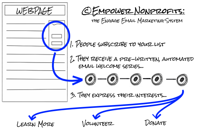 Empower Nonprofits tweet media