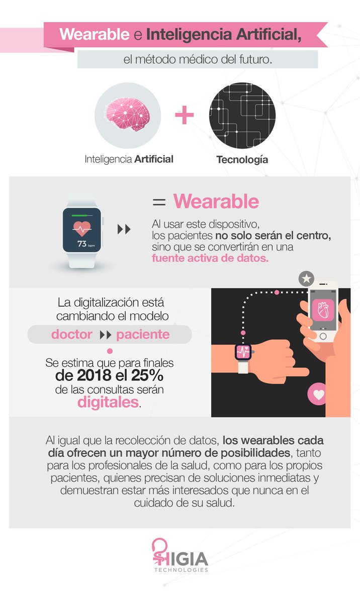 evacenter_mx's tweet photo. El método de diagnóstico y tratamiento está evolucionando gracias a la combinación de Inteligencia Artificial y tecnología. A continuación te contamos un poco más sobre ello. #HigiaTech https://t.co/UeVBA56uVy