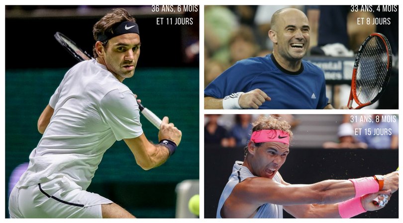 JeuSetMaths's tweet photo. Les N°1 mondiaux les plus âgés...
3⃣ Rafael Nadal : 31 ans, 8 mois et 15 jours
2⃣ Andre Agassi : 33 ans, 4 mois et 8 jours
1⃣ Roger Federer : 36 ans, 6 mois et 11 jours https://t.co/TDnHj8MCD6