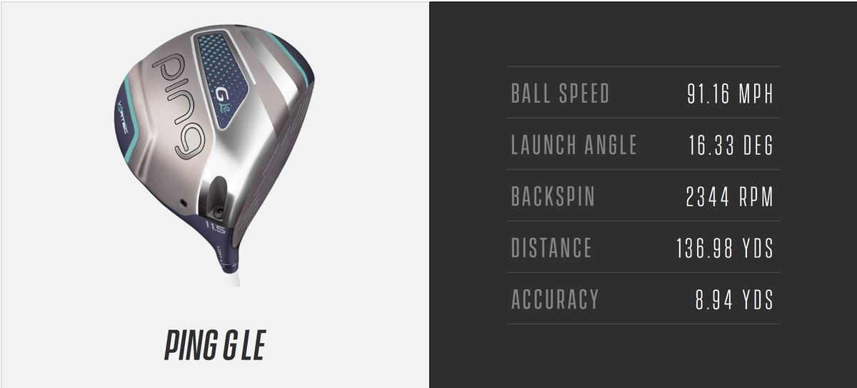 PING GOLF tweet media