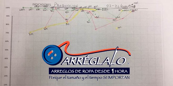 SimaproPyme's tweet image. #Nota: La #empresa Arréglalo #Chihuahua mide la #productividad de forma personal. goo.gl/JpyDvx