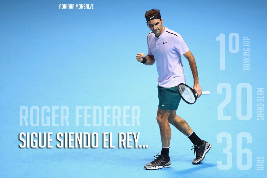 AdrianaMonsalve's tweet photo. Roger Federer regresa a la cima del ranking mundial por primera vez desde 2012, al vencer Robin Haase en los cuartos de final del torneo de Rotterdam y desplazar del trono a Rafael Nadal. A sus 36 años el suizo se convierte en el tenista de mayor edad como número uno del planeta. https://t.co/jwKWN49d8S