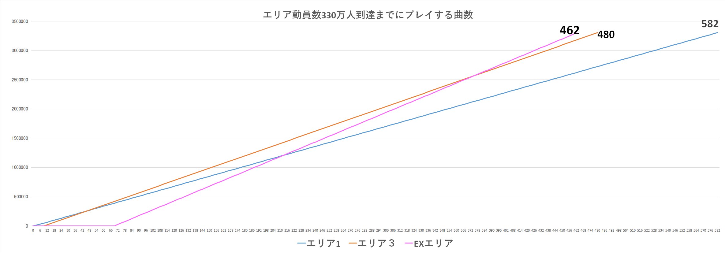パレードファン活まとめ Twitter