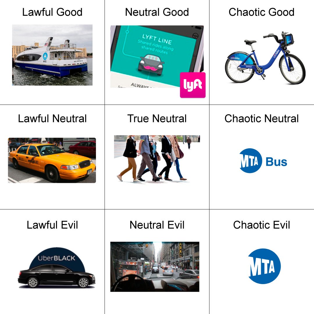 Car Alignment Chart