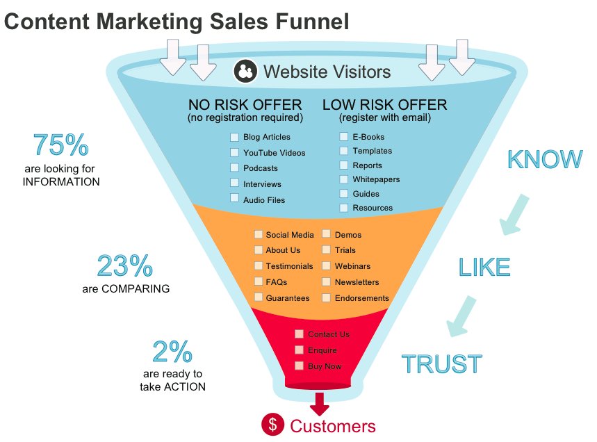jeffbullas's tweet photo. Content Marketing 101: All You Need To Know To Grow Your Business https://t.co/Ep0mSG7fvm #contentmarketing #content #contentmarketing101 https://t.co/RT3xdnsdA9