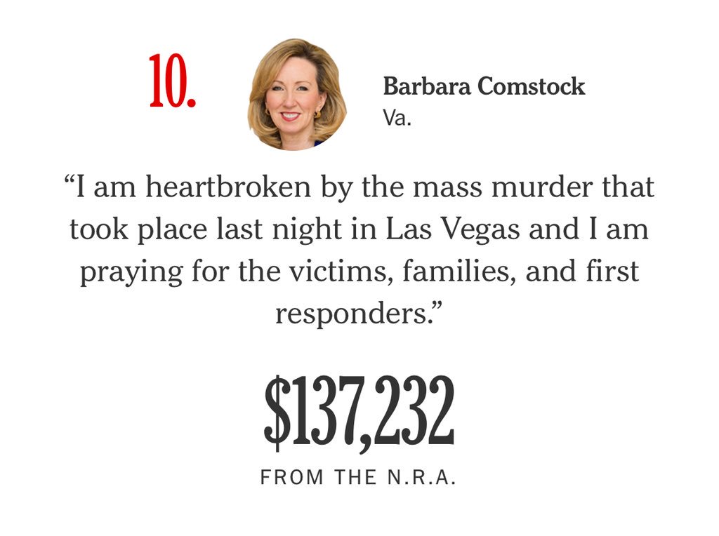 adamrosen222's tweet photo. @RepComstock #DesignerPrayers #EmptyWords. #ProBloodRepublicans https://t.co/7Ztx1sXTZo