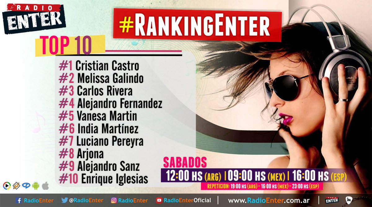 radioenter's tweet photo. #CuentaRegresiva! | Ya se viene la repetición del #Top10 del #RankingEnter de esta semana! | El 1° lugar fue para #CristianCastro, seguido por #MelissaGalindo #CarlosRivera #AlejandroFernandez #VanesaMartin... en el #Flyer el #Top10 | #YoEscuchoRadioEnter... tu lugar en el mundo! https://t.co/POPBF1deUC