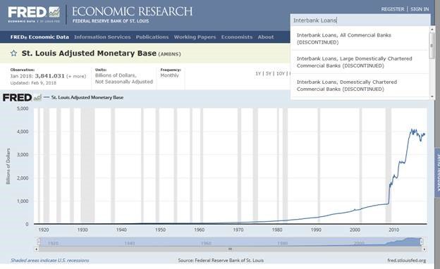 TraceMayer's tweet image. Remeber my tweet () last week about complete collapse in interbank loans. Well, it looks like now @federalreserve have 'Discontinued' publishing the interbank loans charts. Too much information? Protect yourself. 'Neither borrower nor lender be.' #HODL!! 💪