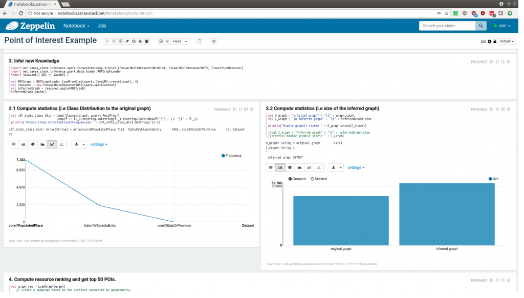 SANSA_Stack's tweet photo. Want to know how SANSA APIs work? Check out our public demo interactive notebooks for the #ApacheSpark subset of #SANSA.
https://t.co/TNnspSEv4v
More...  
URL: https://t.co/5qxs9NMqY6
Wiki: https://t.co/KwwB02AmOf
Demo: https://t.co/7Ods1aY2ef
Slides: https://t.co/JJoRYdMF8M https://t.co/rooI0W5vBy