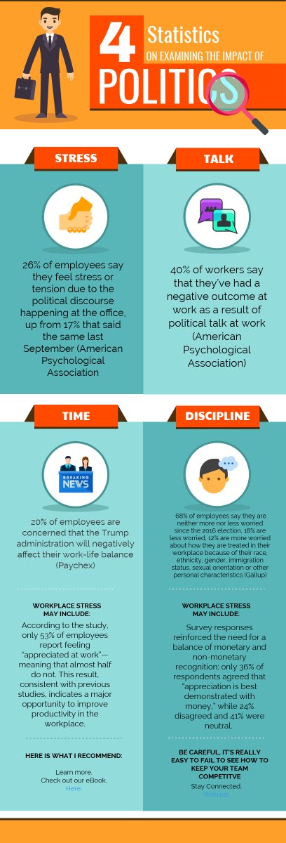 LandmarkMakers's tweet photo. "40% of workers say that they’ve had a negative outcome at work as a result of political talk at work (American Psychological Association)" #Outcome #Negative #Political #American #Psychological #Workers #People #Need #HireMe https://t.co/aaoeVaRQ7q
