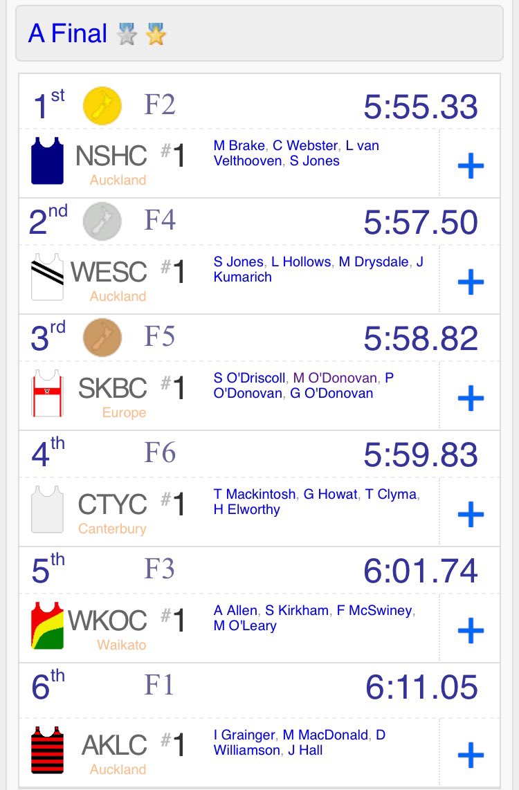 Bronze medal for our men’s premier 4- at the New Zealand National Championships. Well done! 🥉