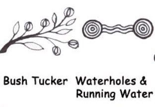 Native Water Symbol Aboriginal Art Symbols Water