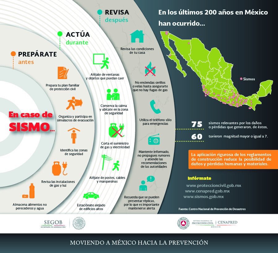 Tu_IMSS's tweet image. Recuerda después de un #Sismo sigue las recomendaciones de @PcSegob mantente informado ⚠️