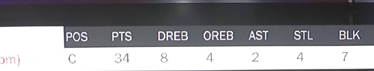 Idrisdagoat6's tweet photo. Another In Dj Khalid Voice 😂💪🏾🏆#2KLeagueCombine #2KLeagueCombine #2KDRAFTME #2kDraftCombine @WarriorsGaming @MagicGaming @blazer5gaming @MavsGG @WizardsDG @KnicksGaming @GrizzGaming @CavsLegionGC @Pacers_Gaming @76ersGC @BucksGG @UtahJazzGaming @RaptorsGC Best Blocking C💉 https://t.co/6RZhAlfQIY