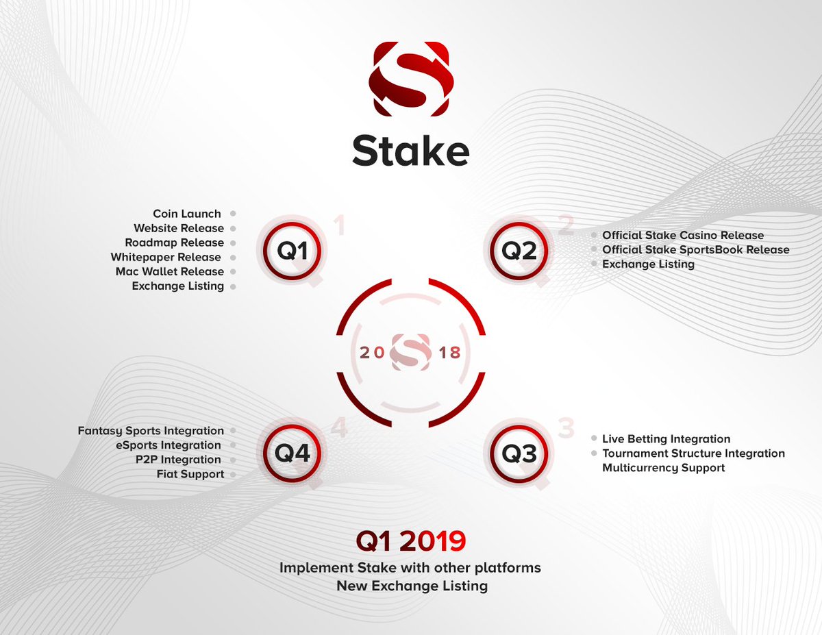 StakePlatform's tweet image. Introducing the $STAKE roadmap! #YOUARETHECASINO $crypto