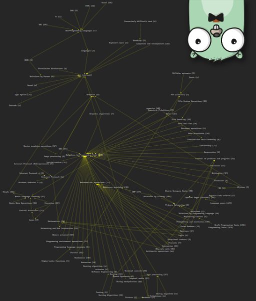 DetlefBurkhardt's tweet photo. #100DaysOfCode R1D24: A lot of experiments with #Graphviz (https://t.co/L0Se6PEtWn) #SVG and #CSS set me on the right track howto transform a spreadsheet with parent-ID to a #twopi (https://t.co/UiO5q4jtHD) graphviz. Just to bring https://t.co/3ZjJQ2RvOv #golang in our #gobyes. https://t.co/GVEA5WGIh4