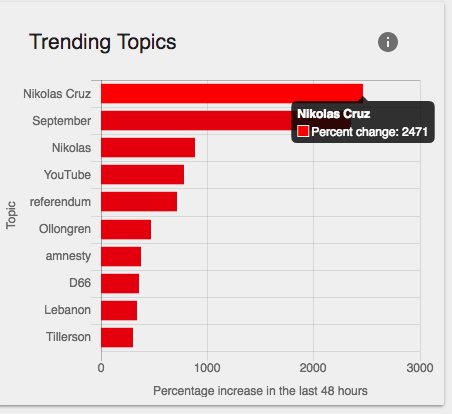 19. Planting discord and "divide and conquer" are  #Cyberwar strategies used by the Kremlin. Another tactic here is deflection. School shootings, terrorist attacks and natural disasters are created or used to distract the public attention from the unwanted discoveries in media.