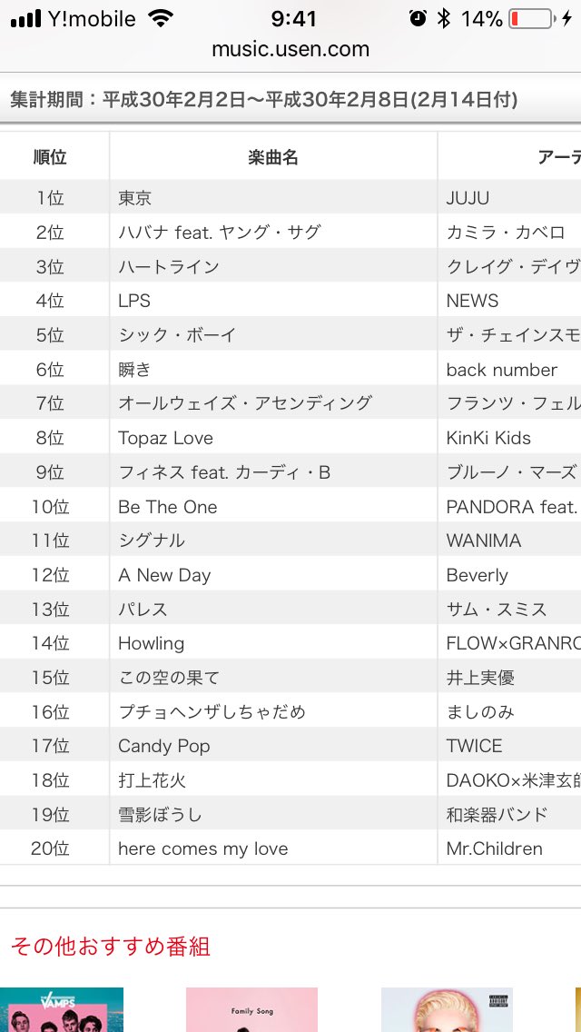 ランキング 有線 週間 レコチョクランキング