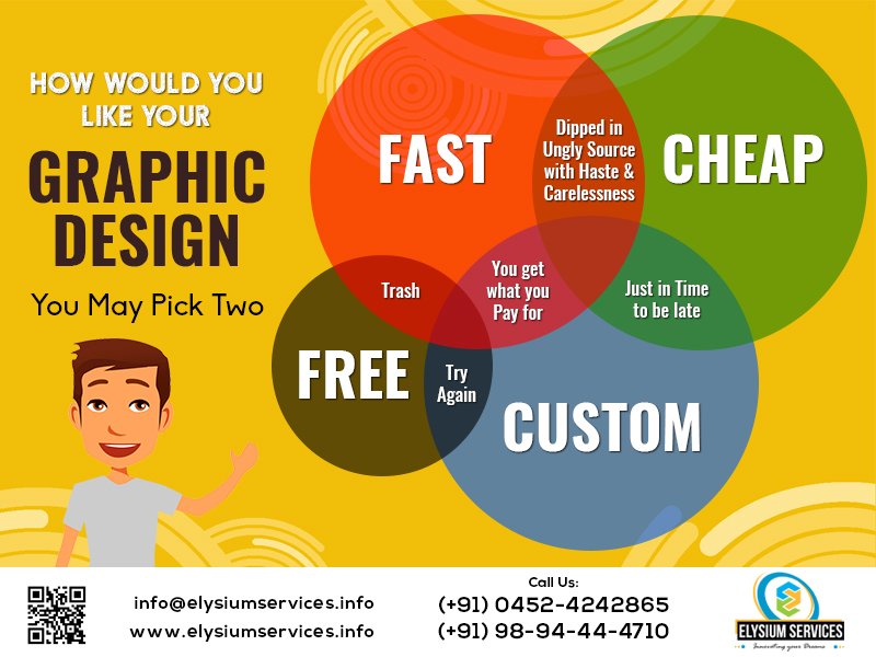 #ElysiumServices #WebDesign #GraphicDesign #Seo #webdesignservice #ContentManagementSystem #2D_3DAnimation #WebHosting #PortalDevelopment
Know the importance of Graphic Design and use it for your Business @elysiumservices