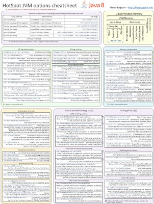 myfear's tweet photo. Great GC cheatsheet from @aragozin https://t.co/MnC17En82W /via @nitsanw https://t.co/gAP2zsqMdR