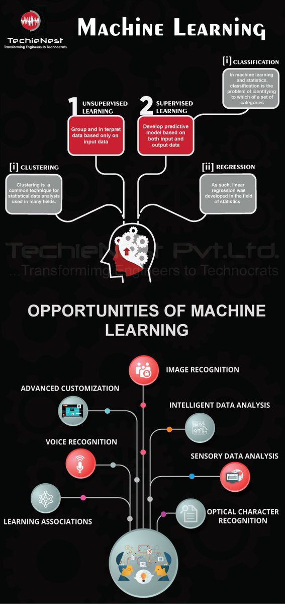 TechieNest's tweet image. All machine learning creates false positives, but the focus of the study was to measure the deep learning models against human performance.
#techienest  #MachineLearning  #workshop