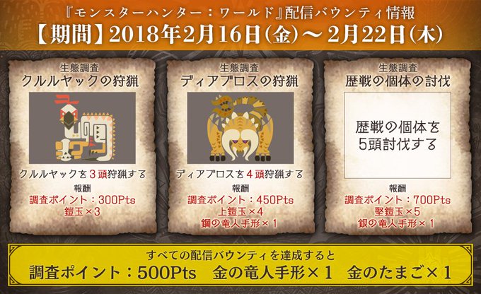 Mhw 配信バウンティに歴戦の個体の討伐があるけどペース早くね モンハンワールド モンハンライズ サンブレイク2chまとめ速報 Mhrise攻略