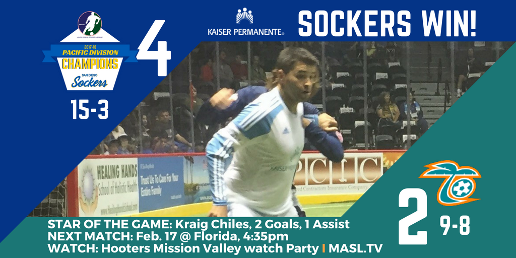 SanDiegoSockers's tweet photo. Kaiser Permanente Final - Sockers Win 4-2 Over Florida

#SanDiegoSockers #SoccerinSD #SoccerInSanDiego #MASLSoccer #MASLArena #MASLEnEspanol #indoorsoccer #arenasoccer #FLAvSD #FloridaTropics #WeAreCommitted https://t.co/ZMbgMnQjiI