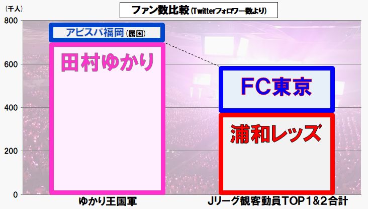 京王 飛田給駅が大変なことに Jリーグfc東京 浦和レッズ戦と田村ゆかりバースデーライブが重なって通行規制 ガジェット通信 Getnews
