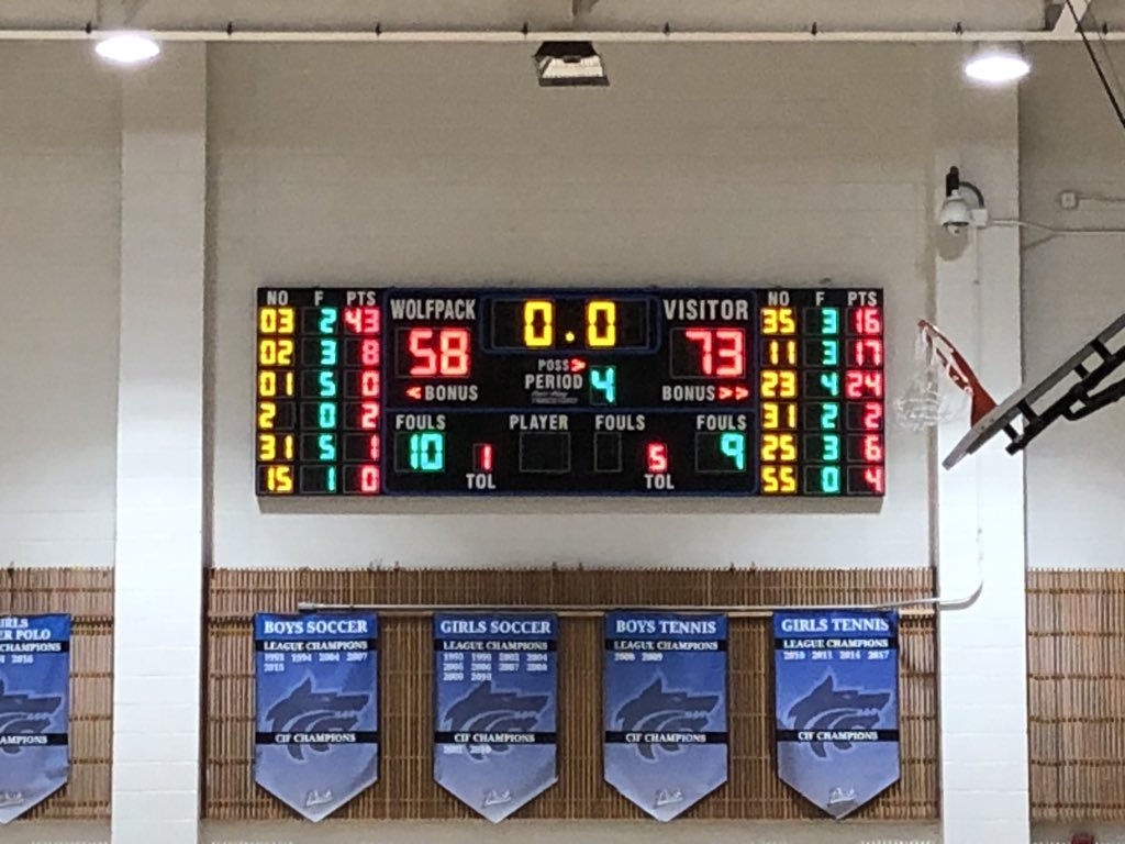 HelixScotties's tweet photo. Boys basketball tops West Hills, 73-58 to secure the Grossmont Hills League Championship 🏆🏀🏆 https://t.co/eEP5qDDYoi