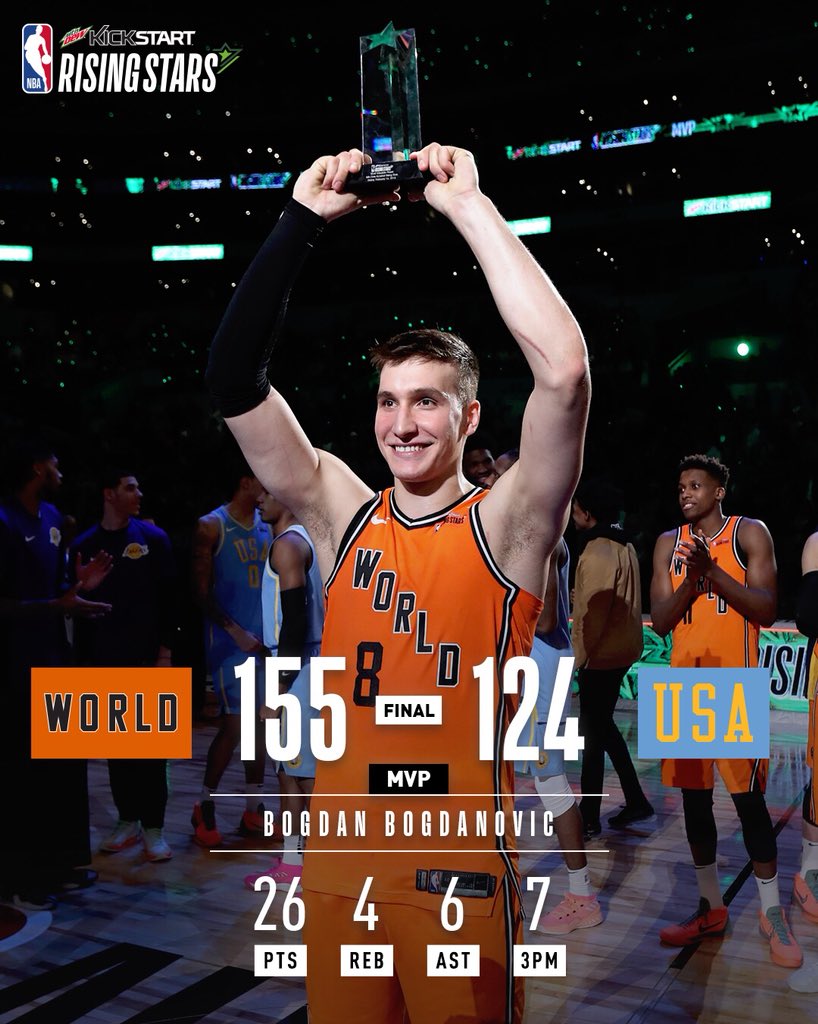 NBA's tweet photo. 🏆 @LeaderOfHorde takes home the #KickstartRisingStars MVP! https://t.co/PchbNdTZ7E