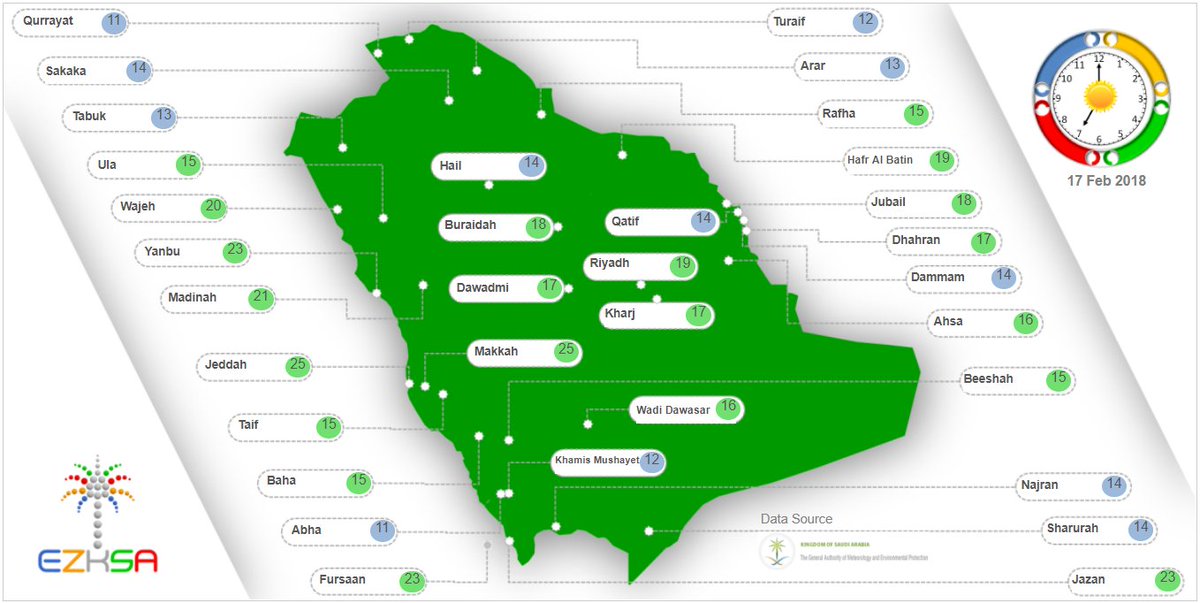 فهد الثنيان On Twitter Saudi Arabia Weather Temperature Update