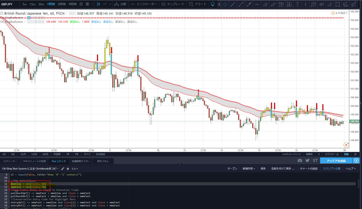 Trading viewでは、＃グランビルの法則 を用いたインジケーター[CM Sling Shot System ]（無料）があります  EMAを2本用いて売買のタイミングを計ります ソースを書き換えることで任意のMAに変更することも可能です ただし、聖杯探しにはご注意ください笑  （因みに私は使っ ...