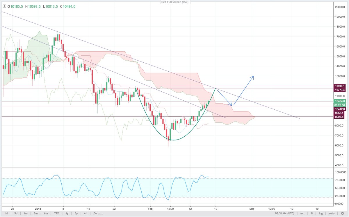 Mmmm... 🤔 I need some sleep now, I watched enough candles today, but you never know... 😎