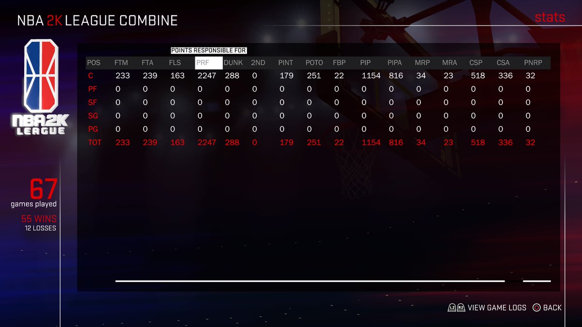 marley213s_'s tweet photo. @NBA2kLab @BTR_Stepha Can you update my stats? I know you busy but when u have the chance! My defense has gone up! Appreciate it. #Defense #PureRimProtector #NBA2KLeague #ProveYourself https://t.co/8Rgh6fFW3V