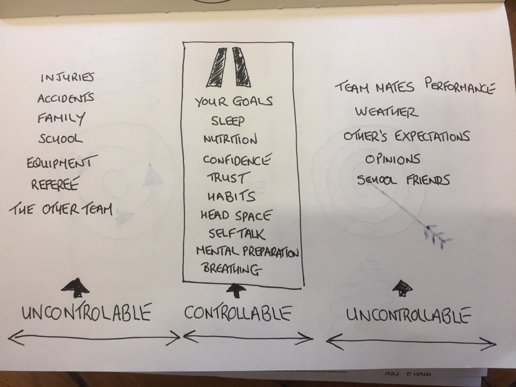 PleasMotivateMe's tweet photo. Focus on why you can CONTROL #codex360!#aledhughes https://t.co/BPntuglGYY