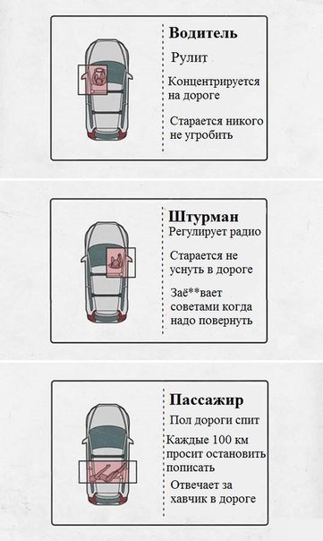 Scarletline051's tweet photo. Заметка в дорогу 😂 https://t.co/RZymPDslvL