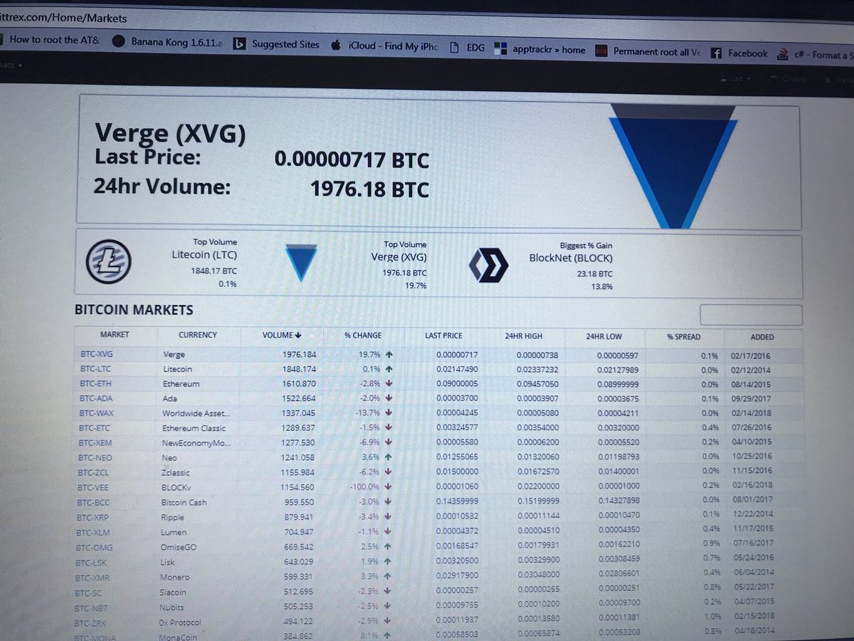 $Verge Just detained Litecoin on most Volume at Bittrex. Life is good!!! 🤪🤪🤪🤪<a href="/vergecurrency/">VergeCurrency $XVG</a> <a href="/XVGWhaleReal/">XVGWhaleReal</a> <a href="/davidgokhshtein/">David Gokhshtein</a> @XVGAsia <a href="/migmtz81/">MiG🎈</a> <a href="/CoachCoach10x/">Mind Unleased</a> @blbtheman <a href="/VergeLife/">ElectraLife</a> <a href="/VergenXVG/">Vergen</a>