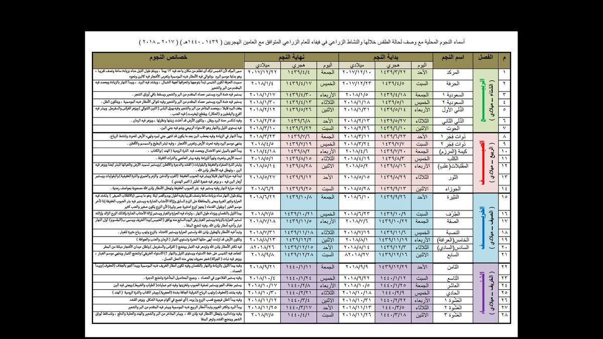 الزراعة ومراحل تطورها تاريخ الزراعة Ppt Download