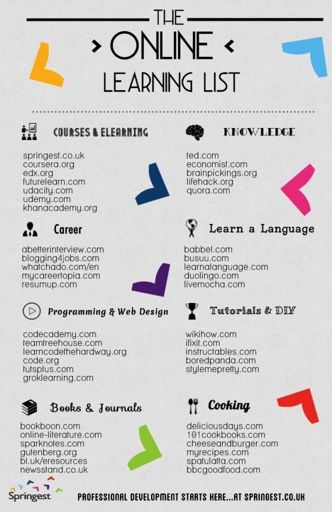 arioadimas's tweet photo. Walaupun ngga dipakai sekarang, List situs buat belajar banyak hal ini perlu kalian simpan kan? save dan share gih. https://t.co/GtQ43AiBbd