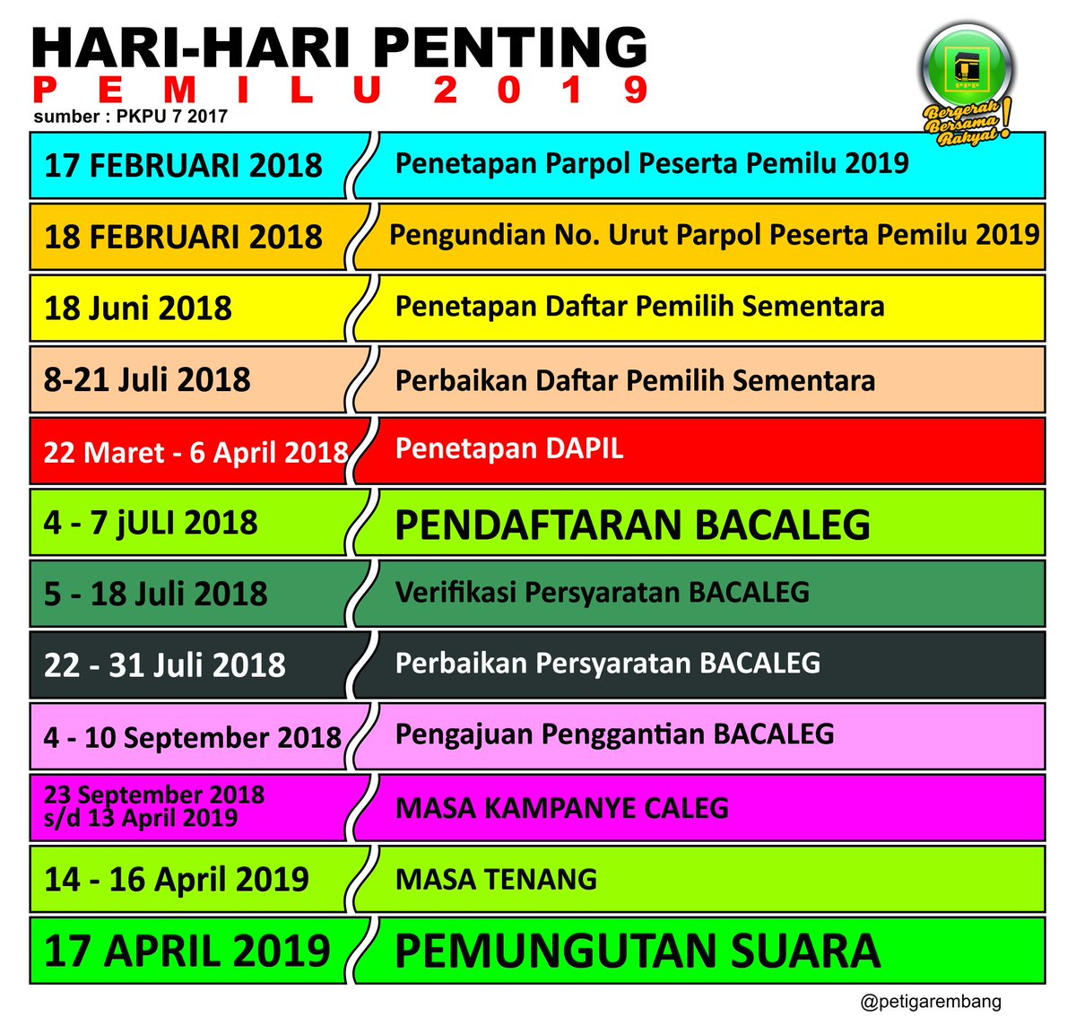 petigarembang's tweet photo. #perlutau #BergerakBersamaRakyat #p3besar #p3milenial #ppprembang #jadwalpemilu https://t.co/5USPUgbJmi