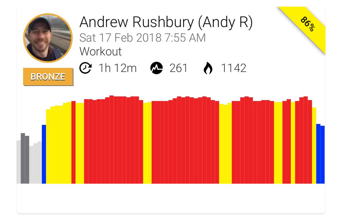 Andy_Rush2020's tweet image. #MYZONE #EffortRewarded @myzonemoves #marathontraining